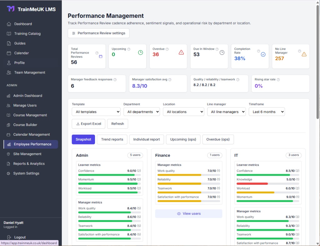 Employee Performance admin home with KPI tiles and analytics tabs