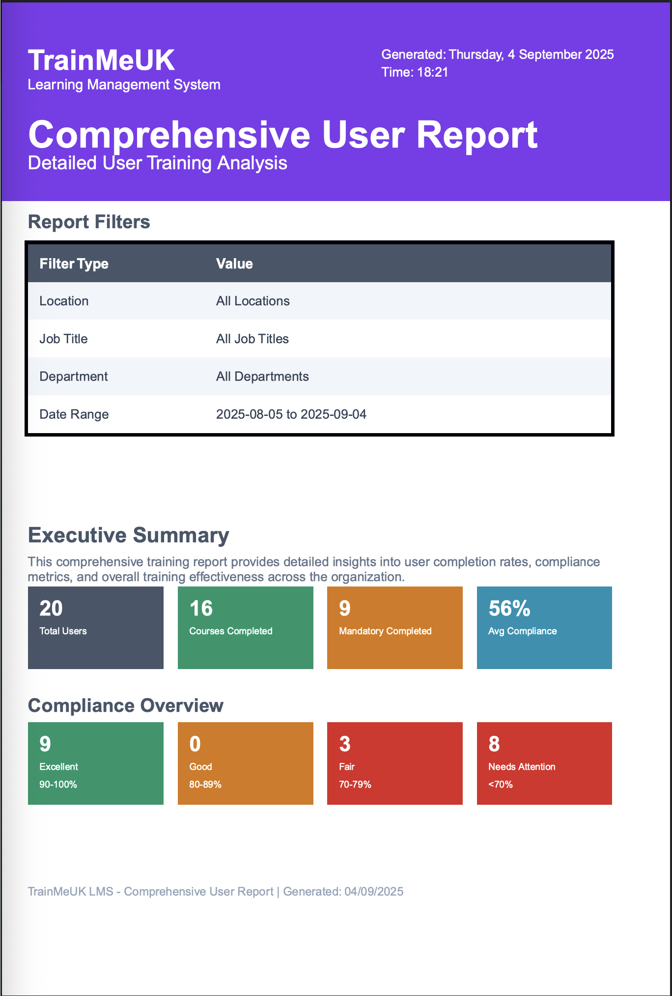TrainMeUK Comprehensive User Report - Detailed compliance status and training history