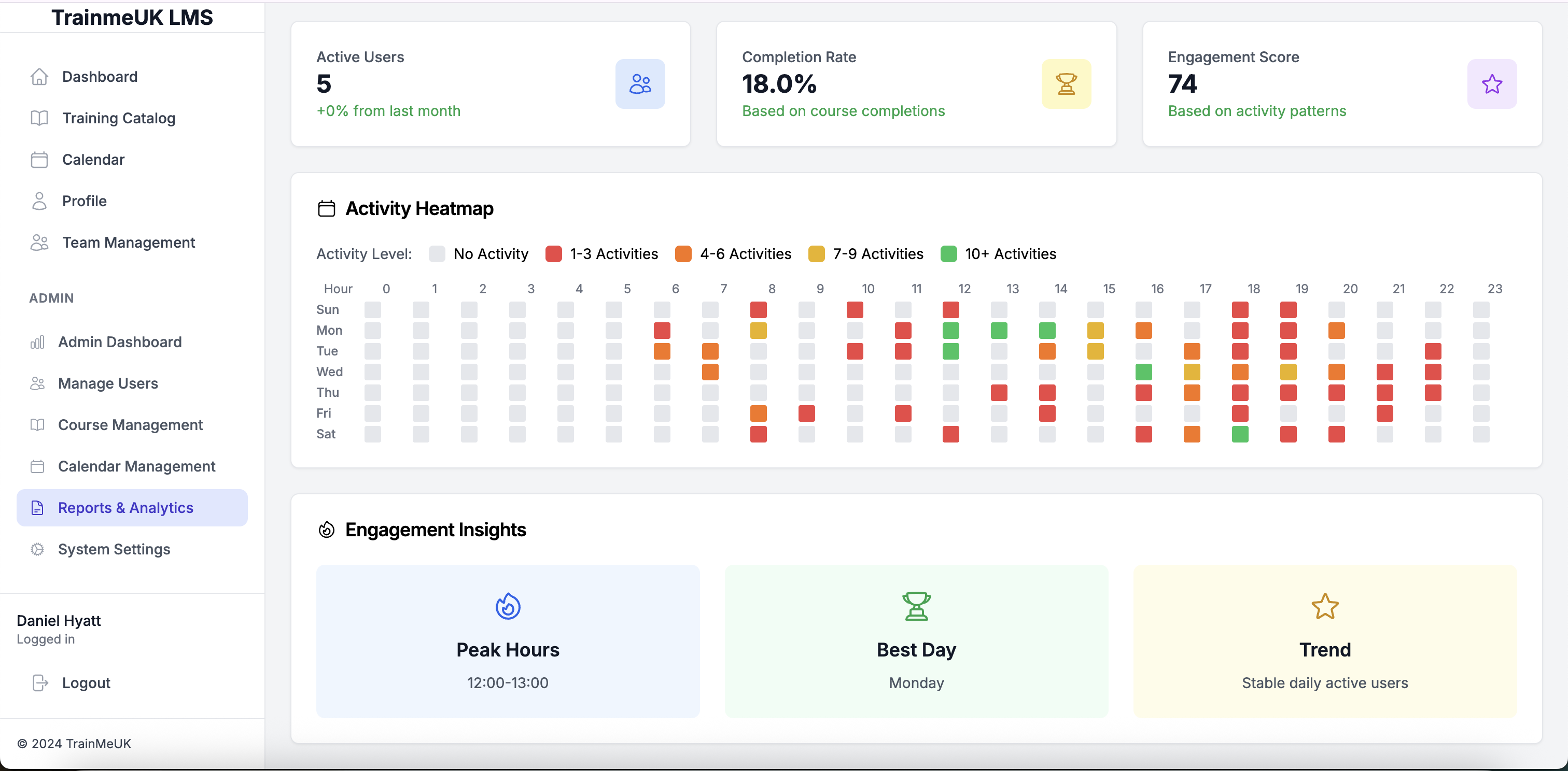 Activity Heatmap