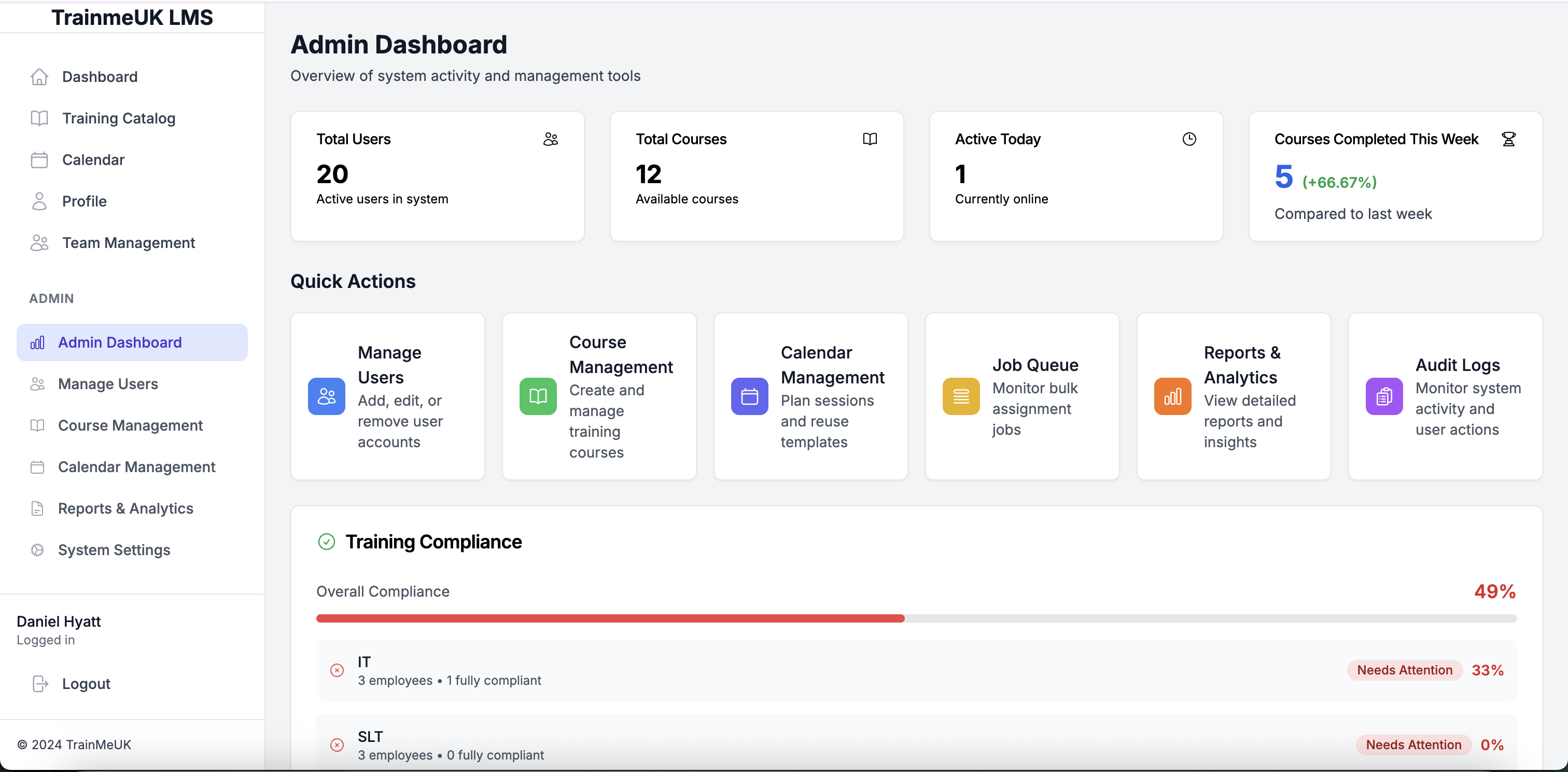 TrainMeUK Admin Dashboard - Automation Overview