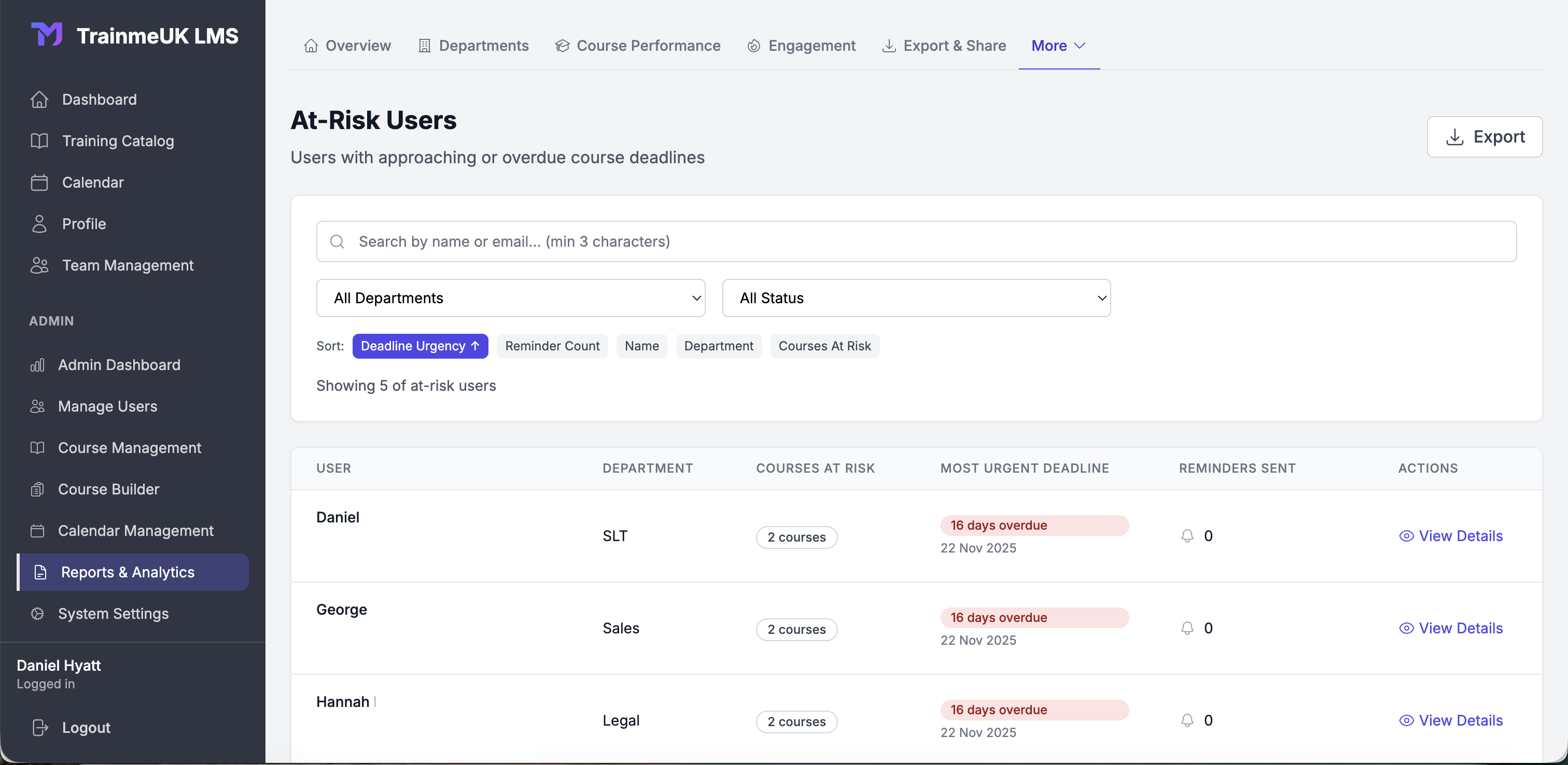 At-Risk Report Dashboard - Compliance tracking and reporting
