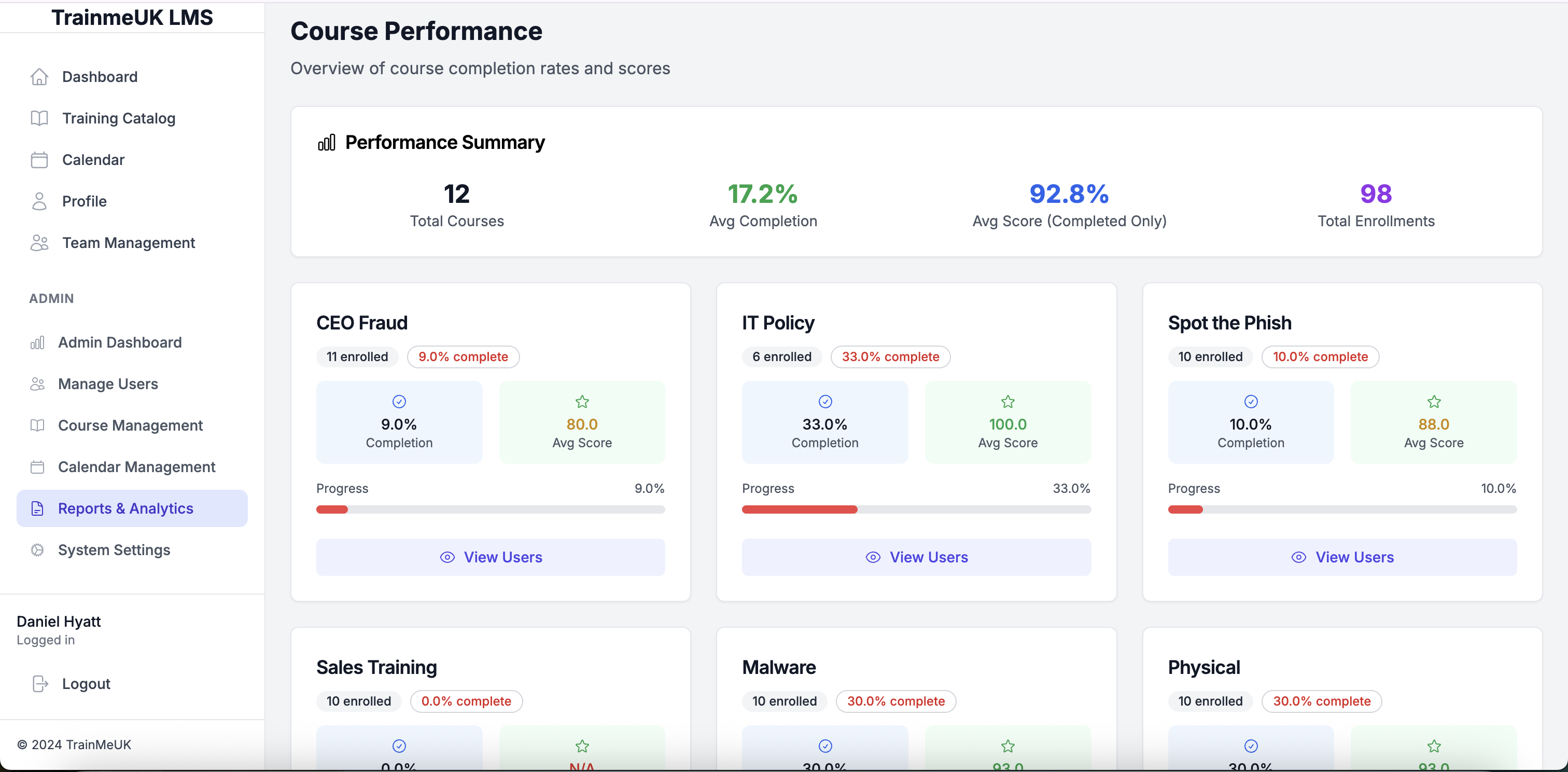TrainMeUK Course Performance - Detailed analytics and certificate tracking for audit preparation