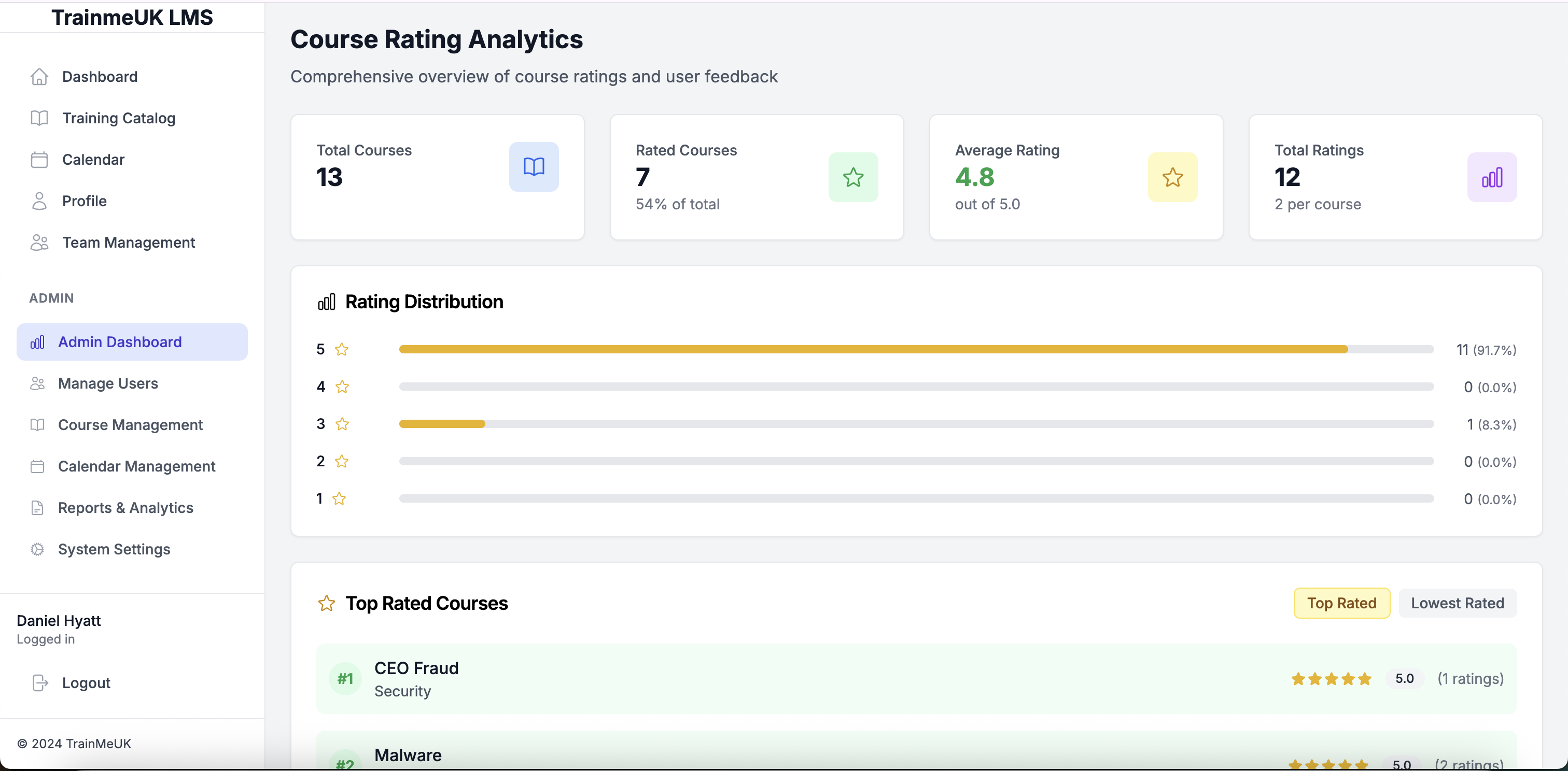 Course Ratings