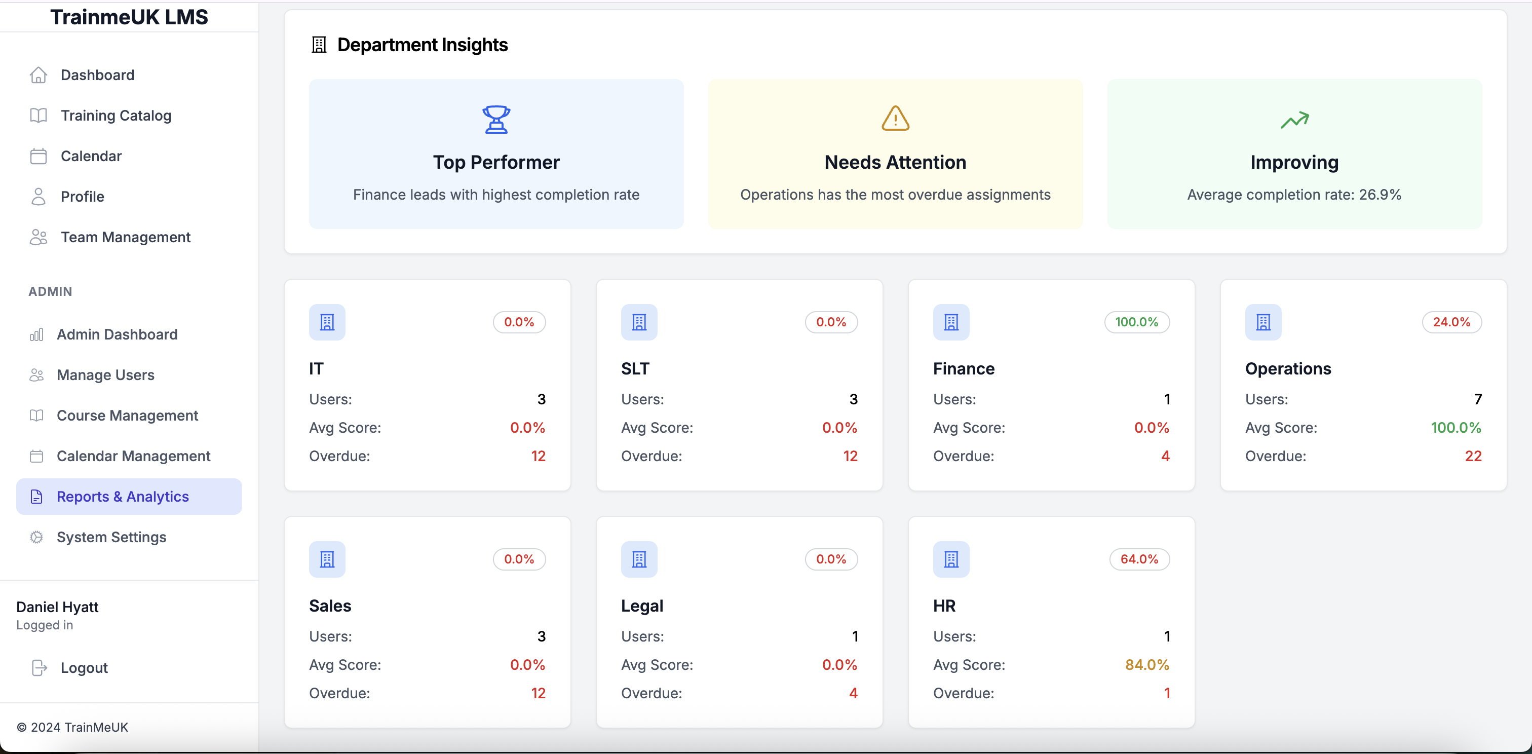 TrainMeUK Department Insights - Detailed compliance breakdown by department and role