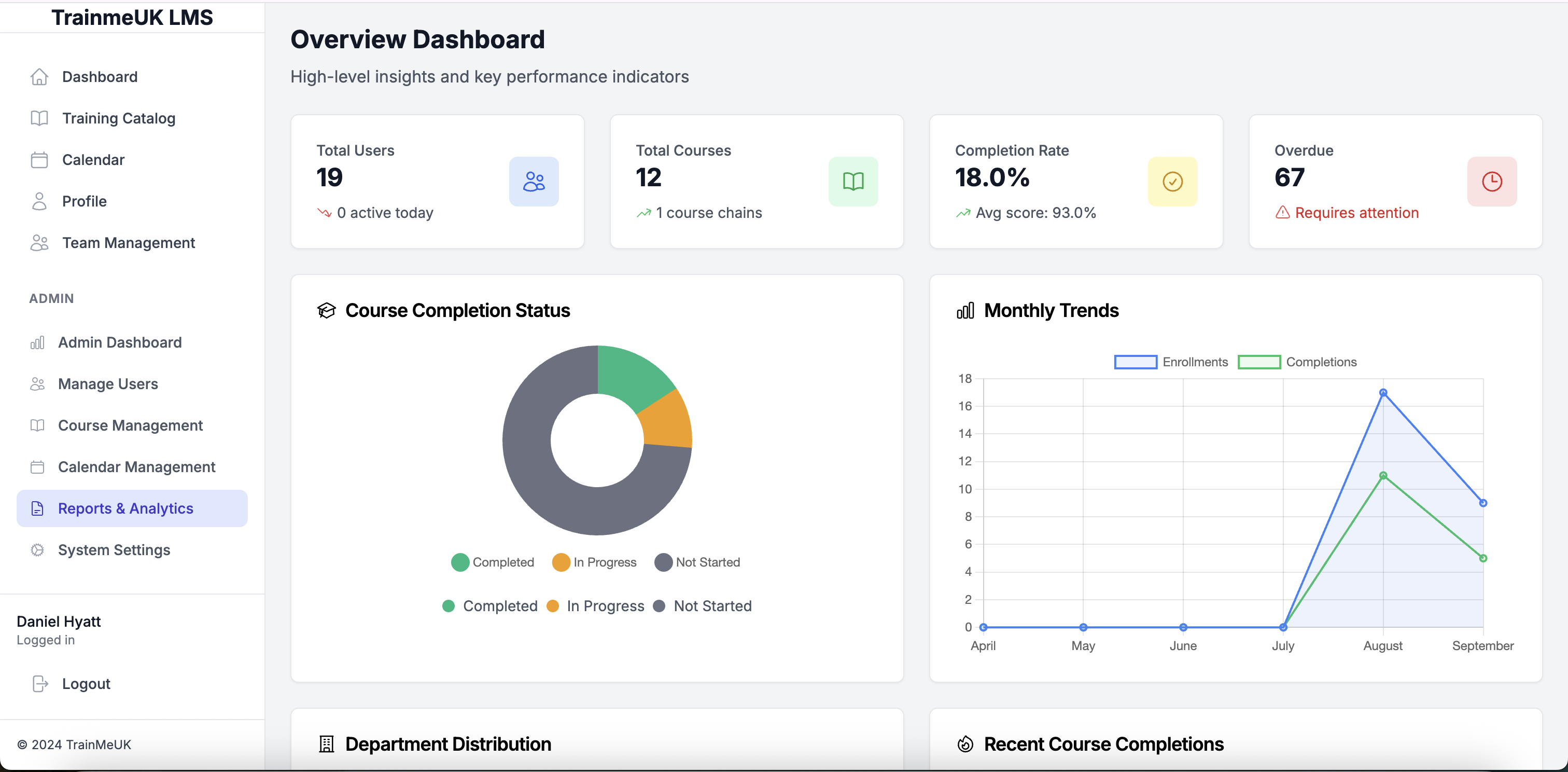 TrainMeUK Compliance Dashboard - Real-time metrics and analytics