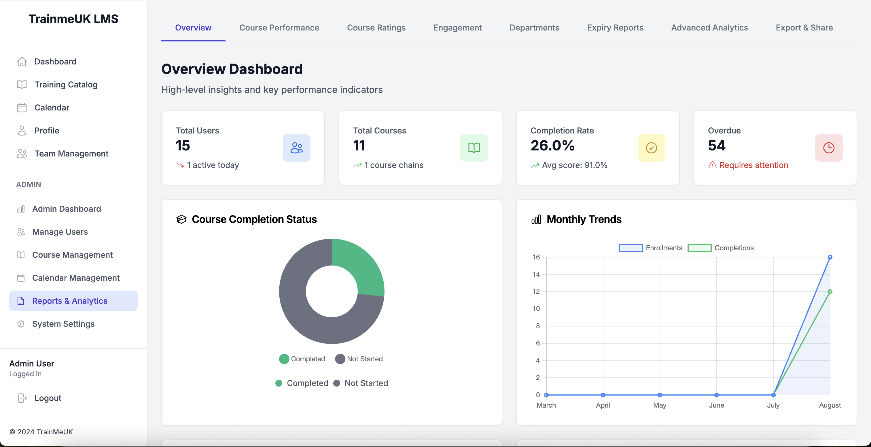 Reports & Analytics - User management reporting